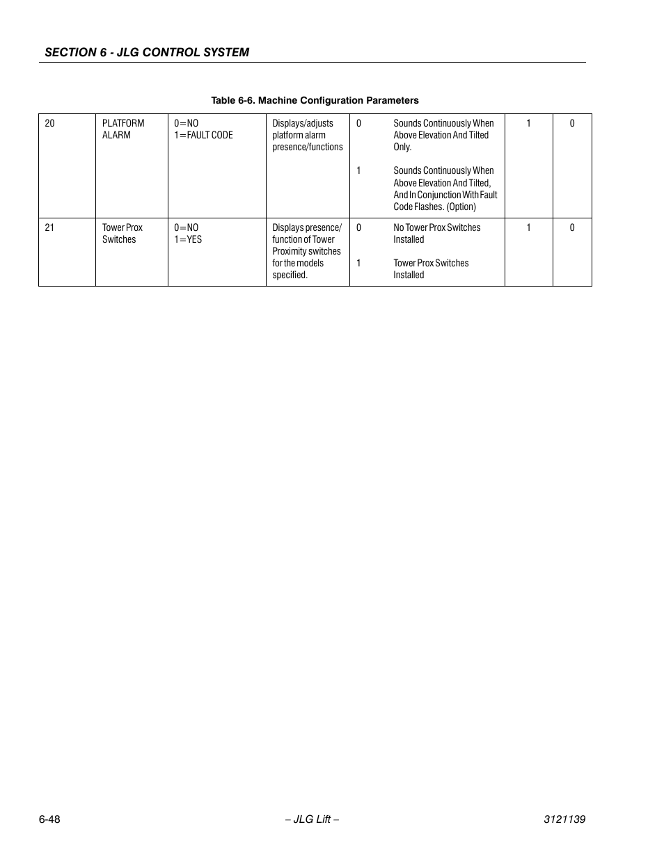 JLG 800S Service Manual User Manual | Page 336 / 372