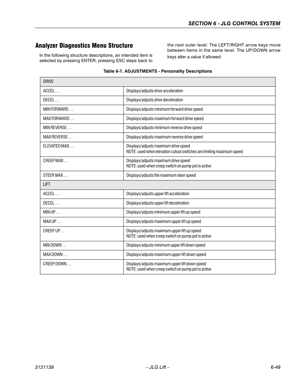 Analyzer diagnostics menu structure, Analyzer diagnostics menu structure -49, Adjustments - personality descriptions -49 | JLG 800S Service Manual User Manual | Page 337 / 372