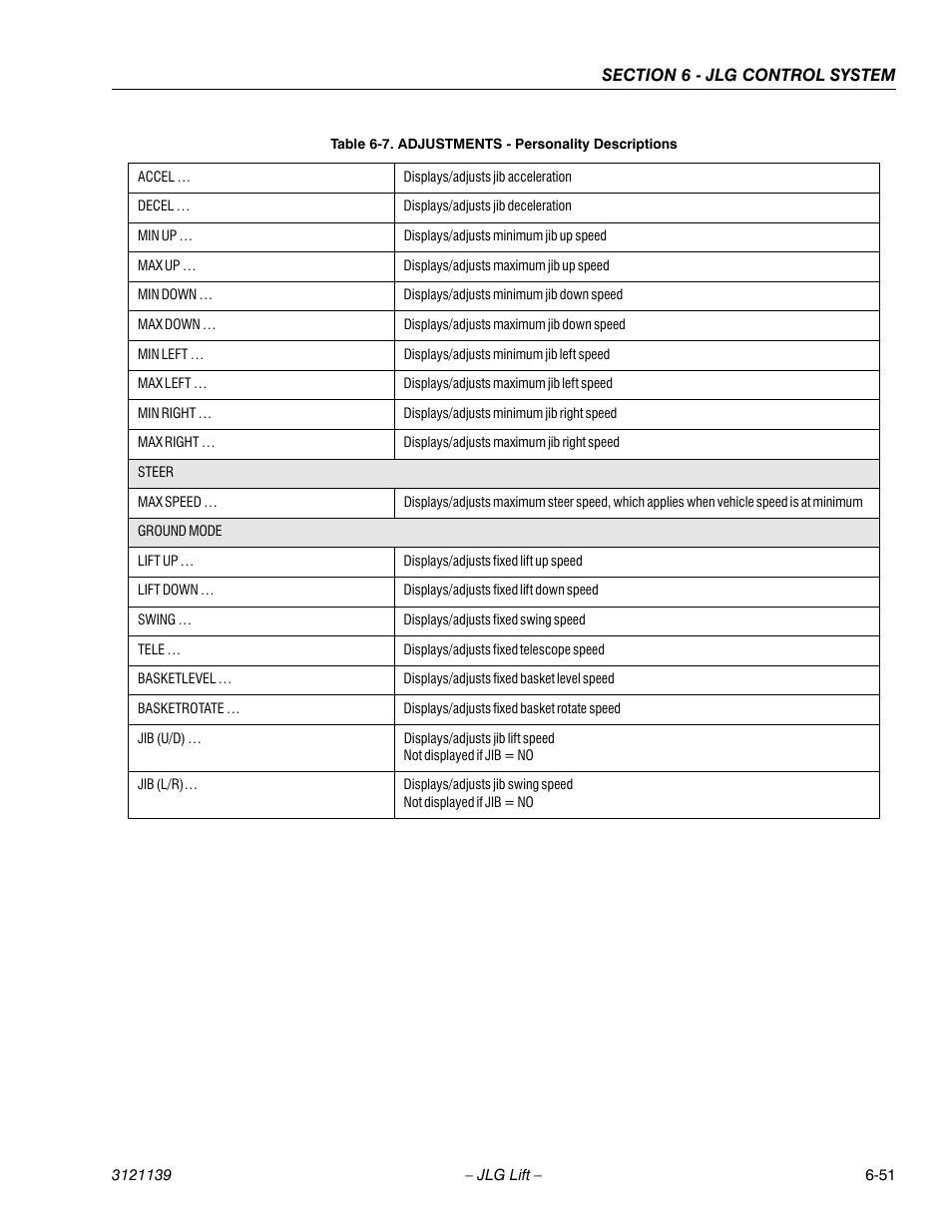 JLG 800S Service Manual User Manual | Page 339 / 372
