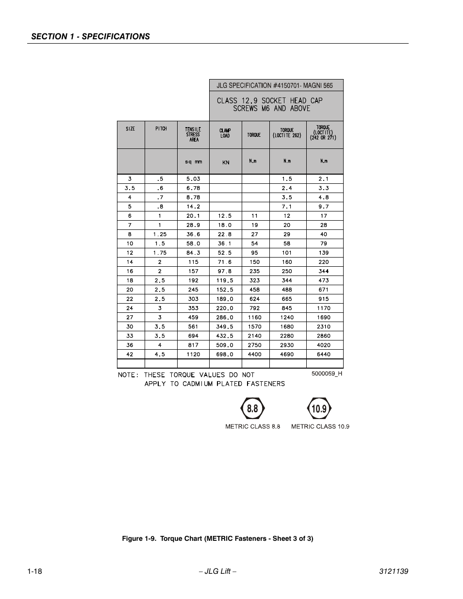 JLG 800S Service Manual User Manual | Page 34 / 372