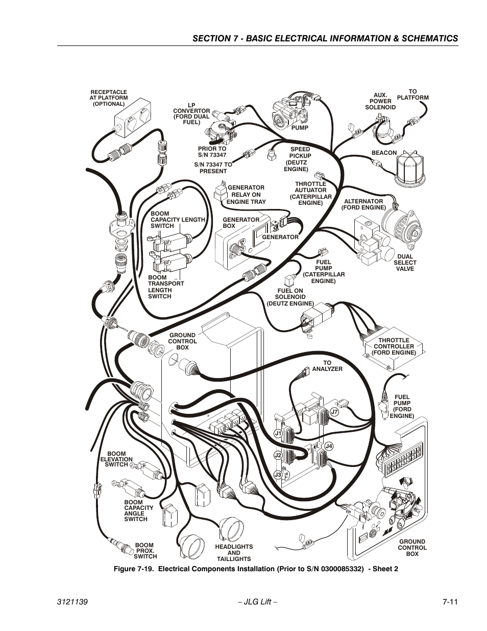 JLG 800S Service Manual User Manual | Page 353 / 372