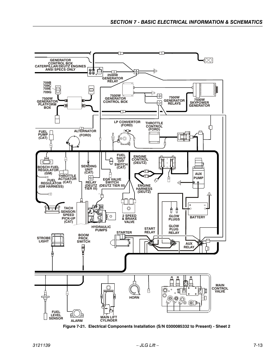 JLG 800S Service Manual User Manual | Page 355 / 372