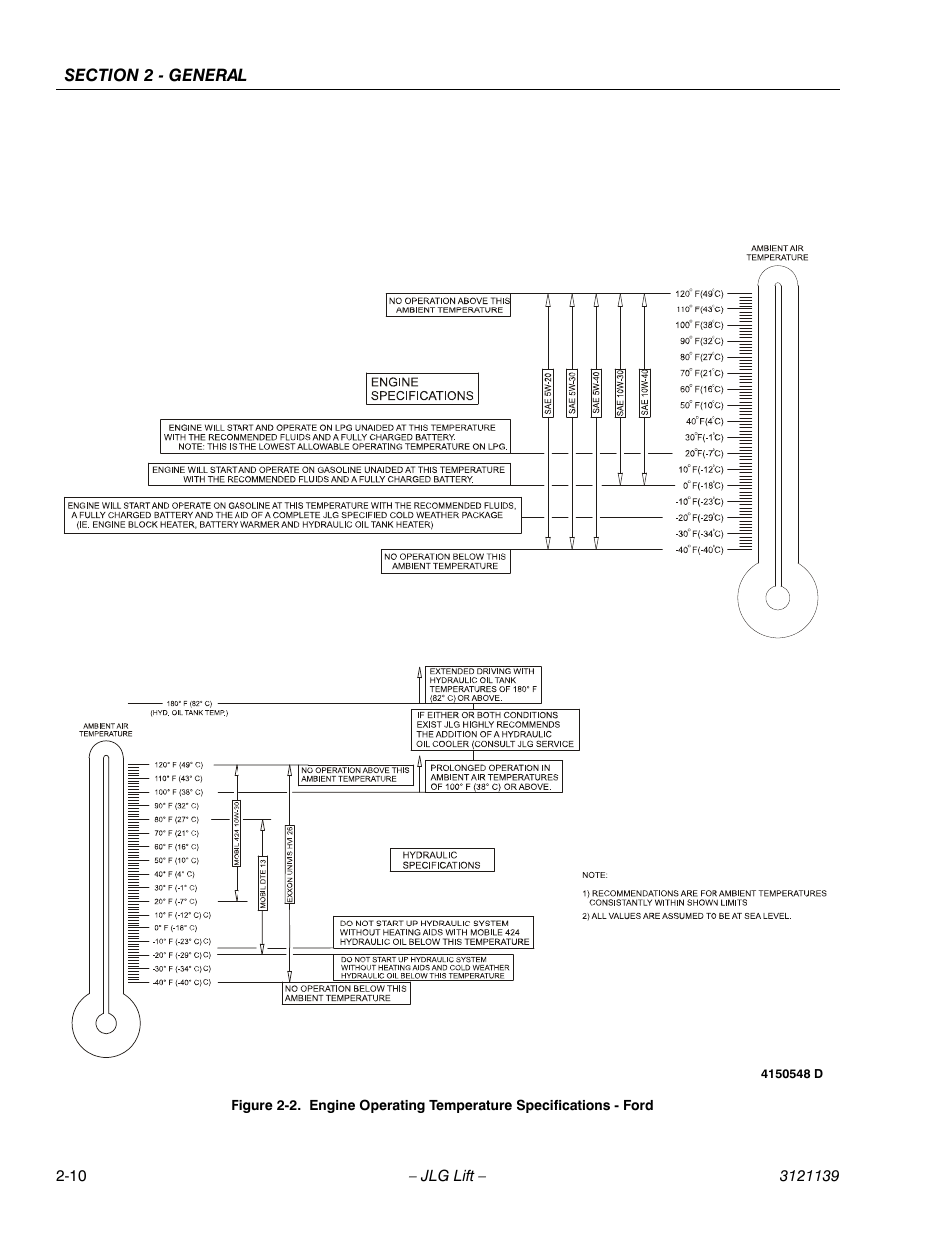 JLG 800S Service Manual User Manual | Page 44 / 372