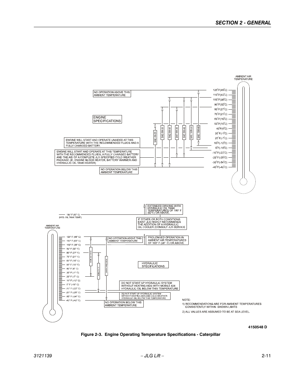 JLG 800S Service Manual User Manual | Page 45 / 372