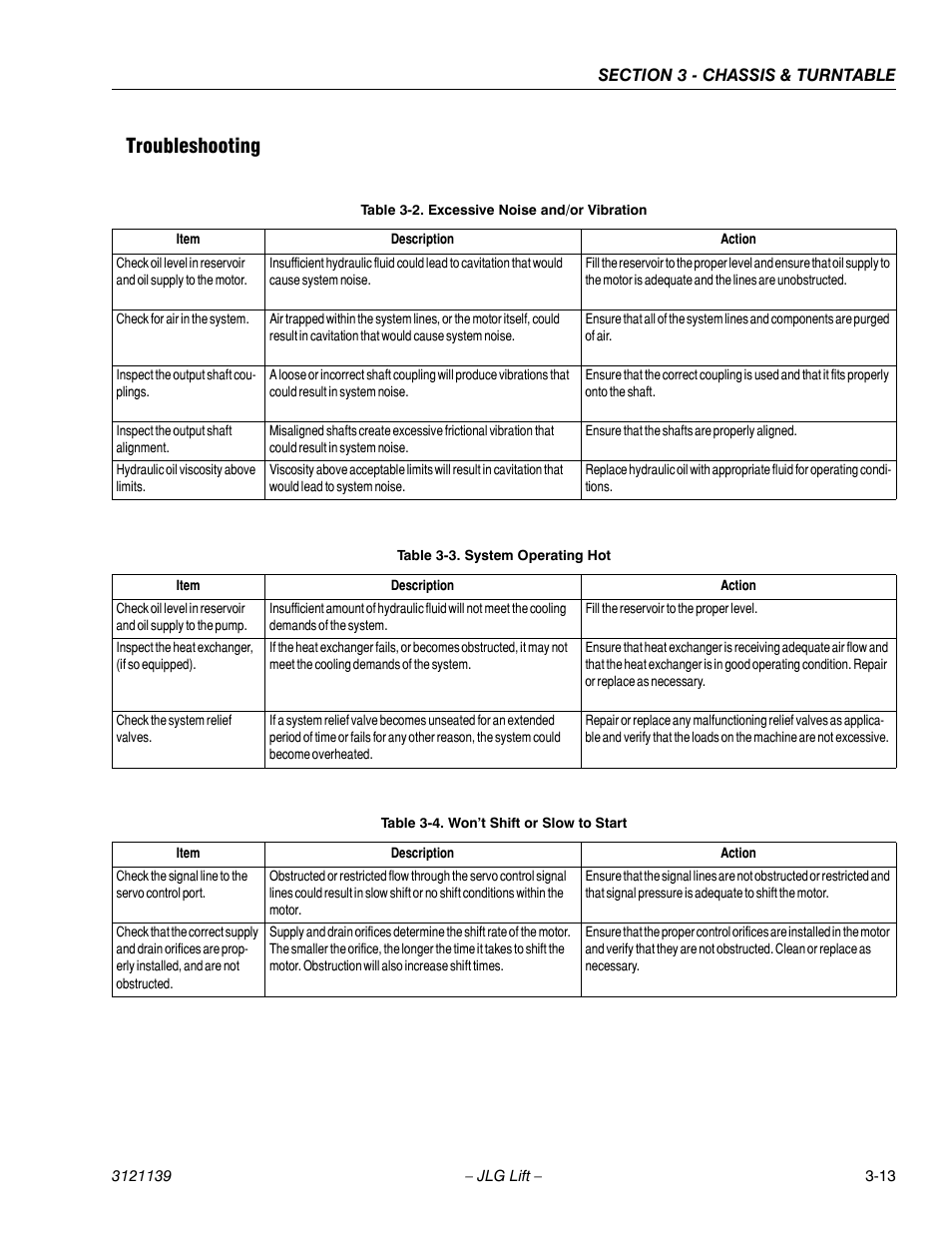 Troubleshooting, Troubleshooting -13, Excessive noise and/or vibration -13 | System operating hot -13, Won’t shift or slow to start -13 | JLG 800S Service Manual User Manual | Page 59 / 372