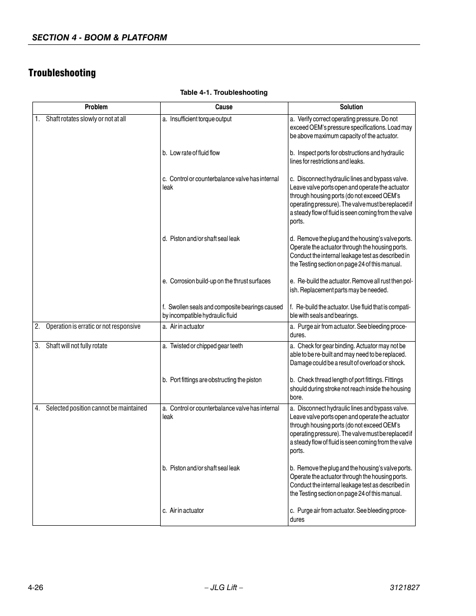 Troubleshooting, Troubleshooting -26 | JLG M400 Service Manual Service Manual User Manual | Page 142 / 258