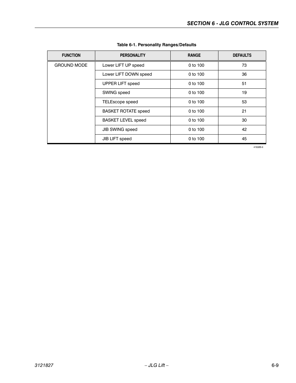 JLG M400 Service Manual Service Manual User Manual | Page 189 / 258
