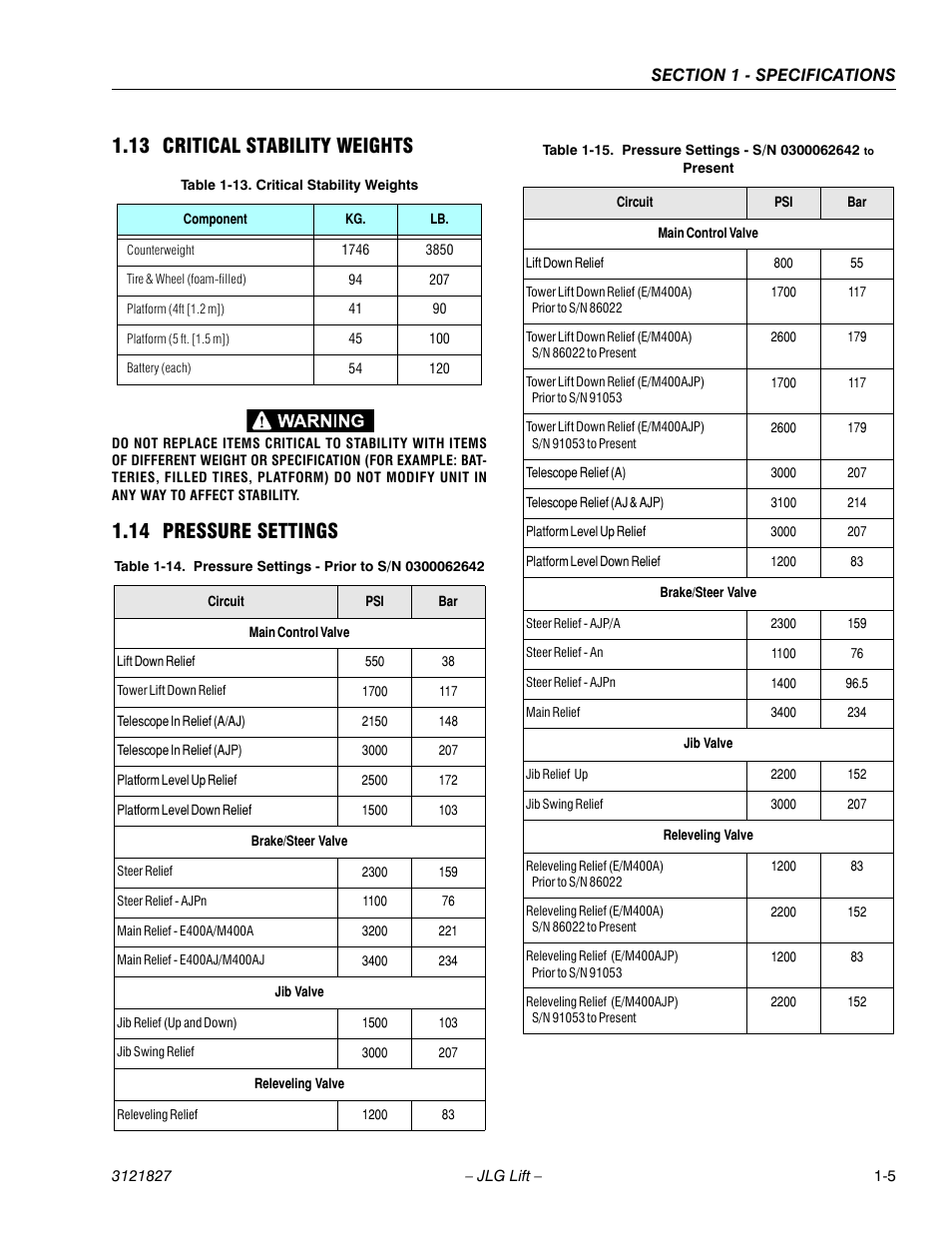 13 critical stability weights, 14 pressure settings, Critical stability weights -5 | Pressure settings -5, Pressure settings - prior to s/n 0300062642 -5, Pressure settings - s/n 0300062642 to present -5 | JLG M400 Service Manual Service Manual User Manual | Page 19 / 258