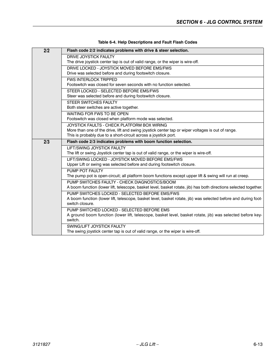 JLG M400 Service Manual Service Manual User Manual | Page 193 / 258