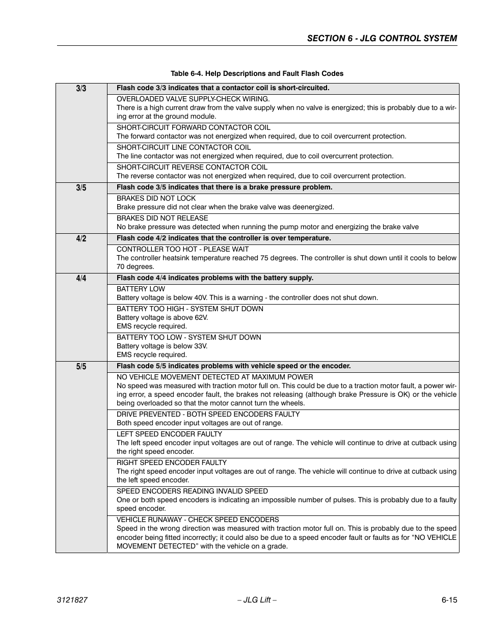 JLG M400 Service Manual Service Manual User Manual | Page 195 / 258