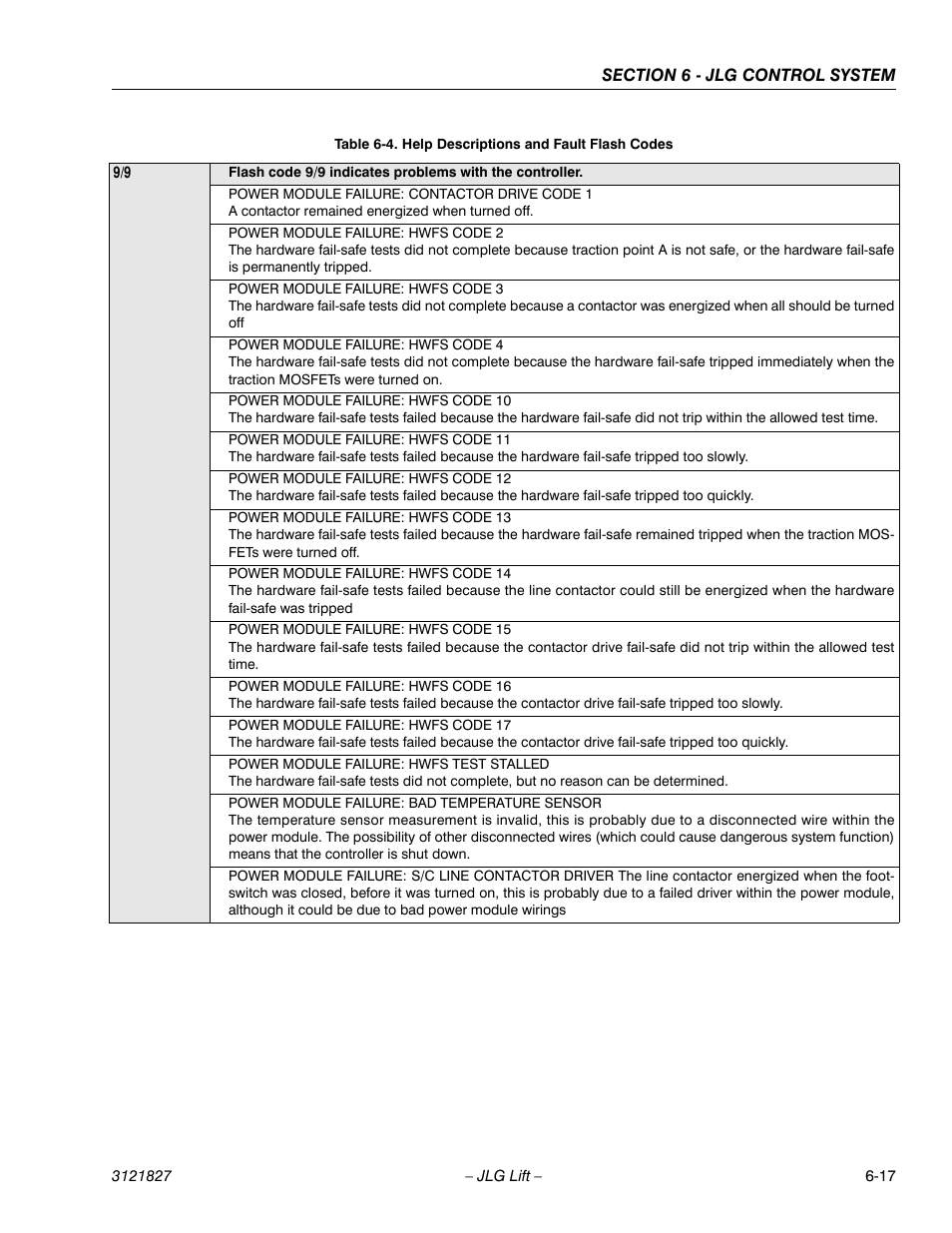 JLG M400 Service Manual Service Manual User Manual | Page 197 / 258