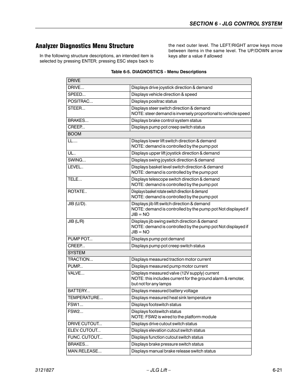 Analyzer diagnostics menu structure, Analyzer diagnostics menu structure -21, Diagnostics - menu descriptions -21 | JLG M400 Service Manual Service Manual User Manual | Page 201 / 258