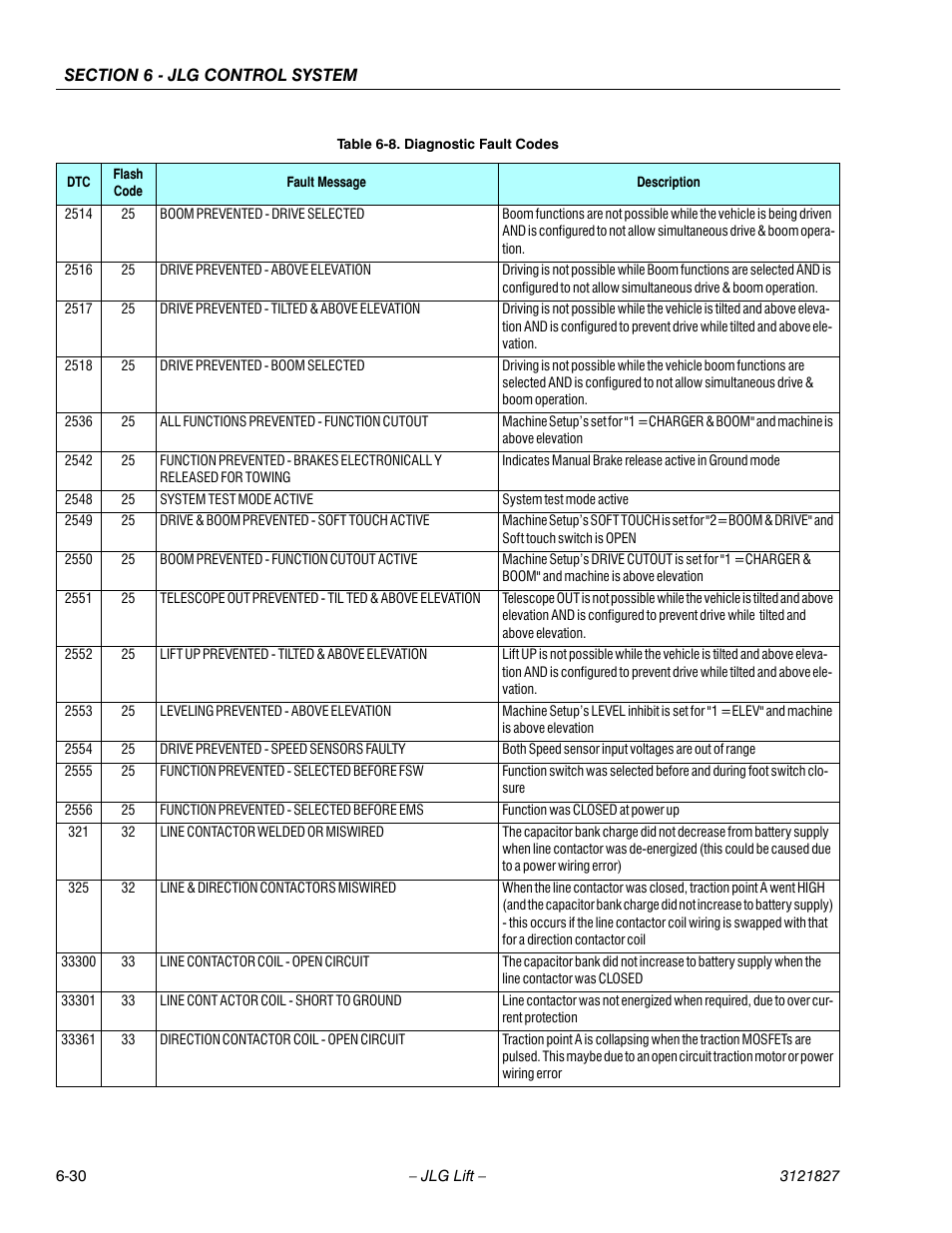 JLG M400 Service Manual Service Manual User Manual | Page 210 / 258