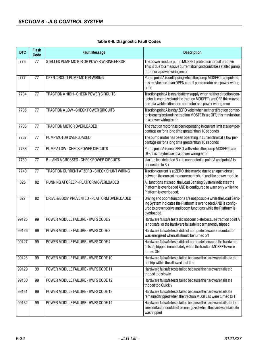 JLG M400 Service Manual Service Manual User Manual | Page 212 / 258