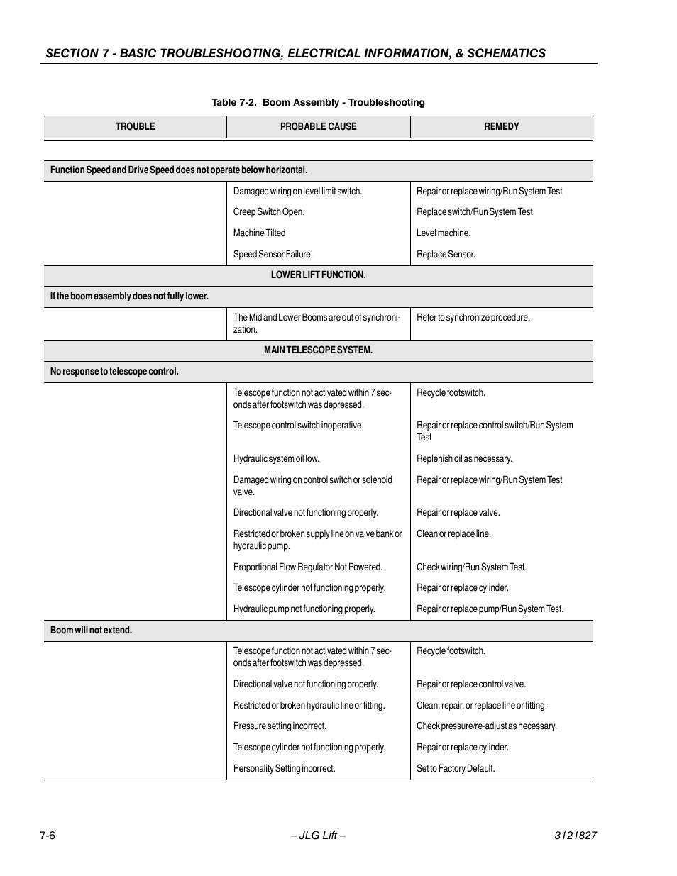 JLG M400 Service Manual Service Manual User Manual | Page 220 / 258