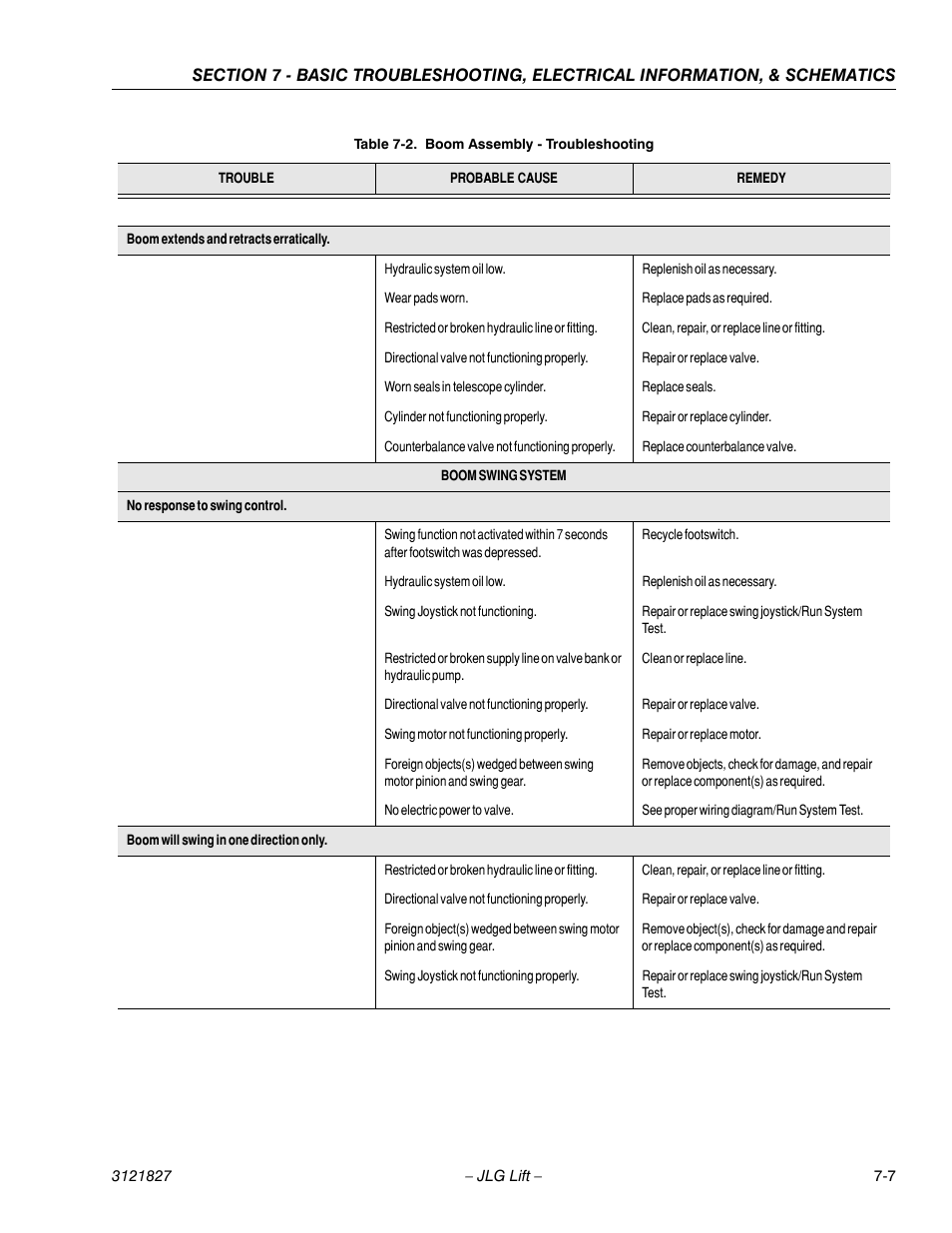 JLG M400 Service Manual Service Manual User Manual | Page 221 / 258