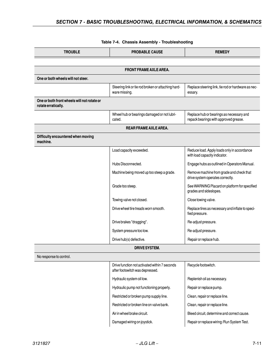 JLG M400 Service Manual Service Manual User Manual | Page 225 / 258