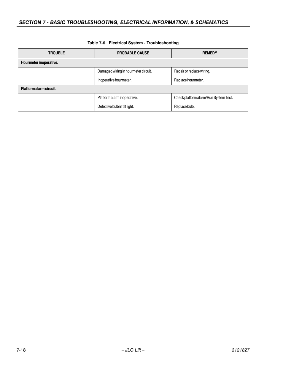 JLG M400 Service Manual Service Manual User Manual | Page 232 / 258