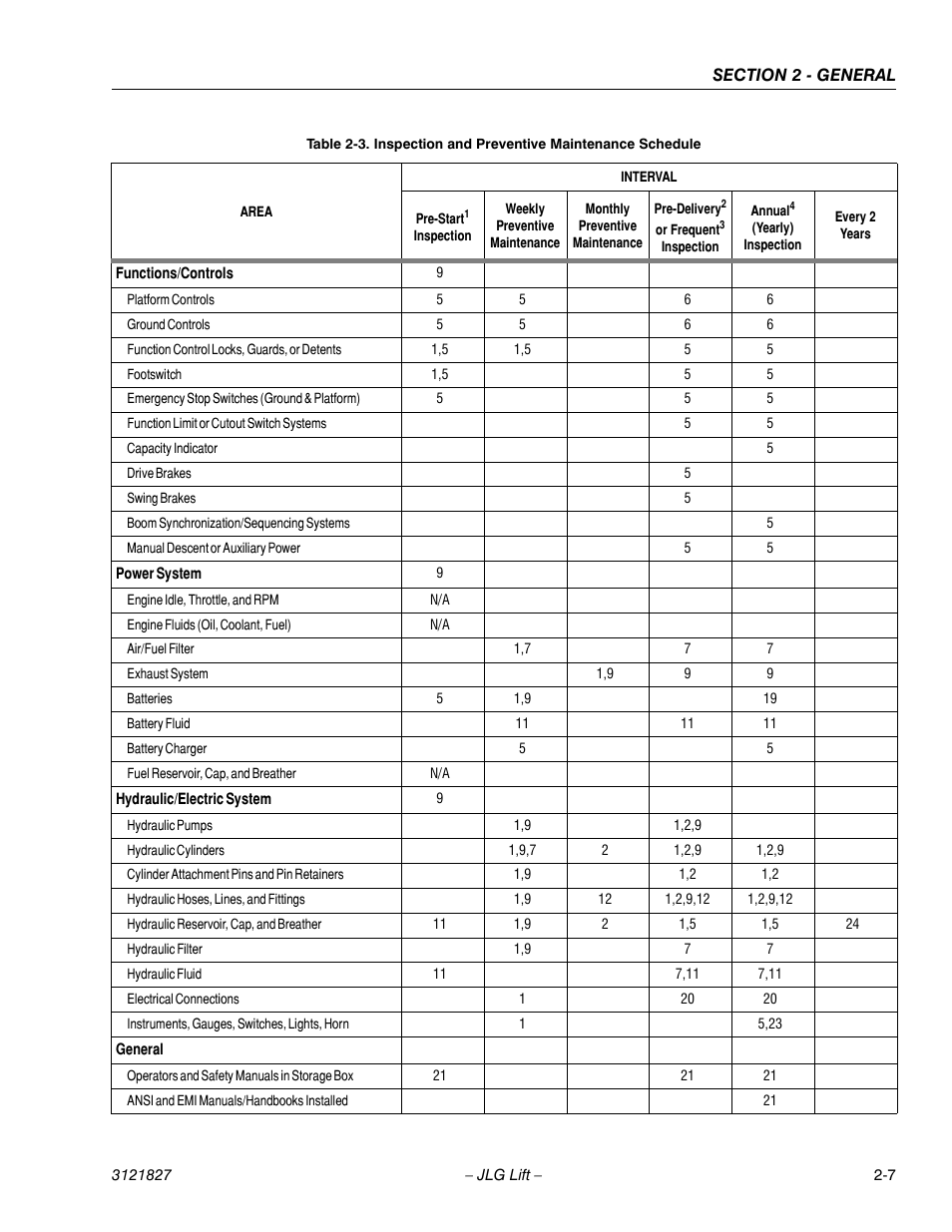 JLG M400 Service Manual Service Manual User Manual | Page 39 / 258