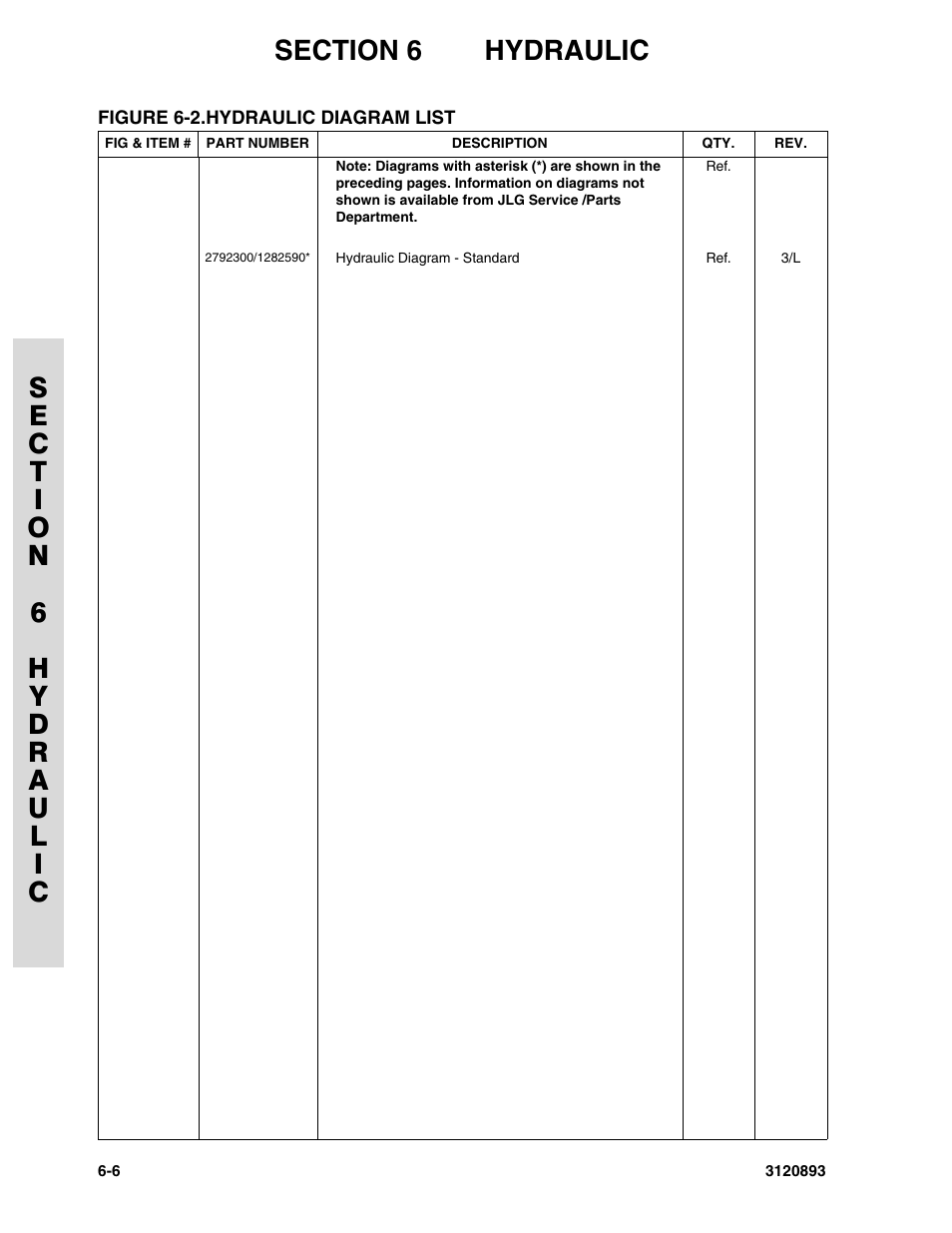 Figure 6-2. hydraulic diagram list, Hydraulic diagram list -6 | JLG 26MRT Parts Manual User Manual | Page 104 / 130