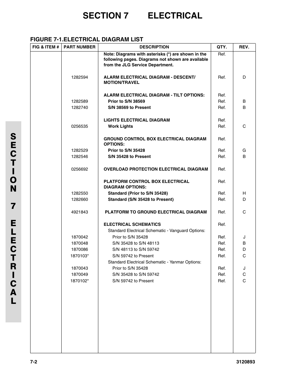 Figure 7-1. electrical diagram list, Electrical diagram list -2 | JLG 26MRT Parts Manual User Manual | Page 106 / 130