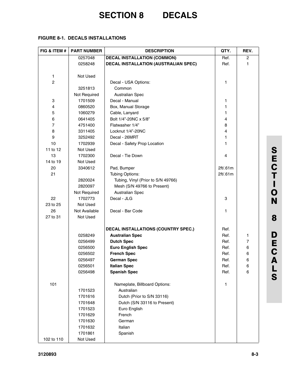 JLG 26MRT Parts Manual User Manual | Page 121 / 130