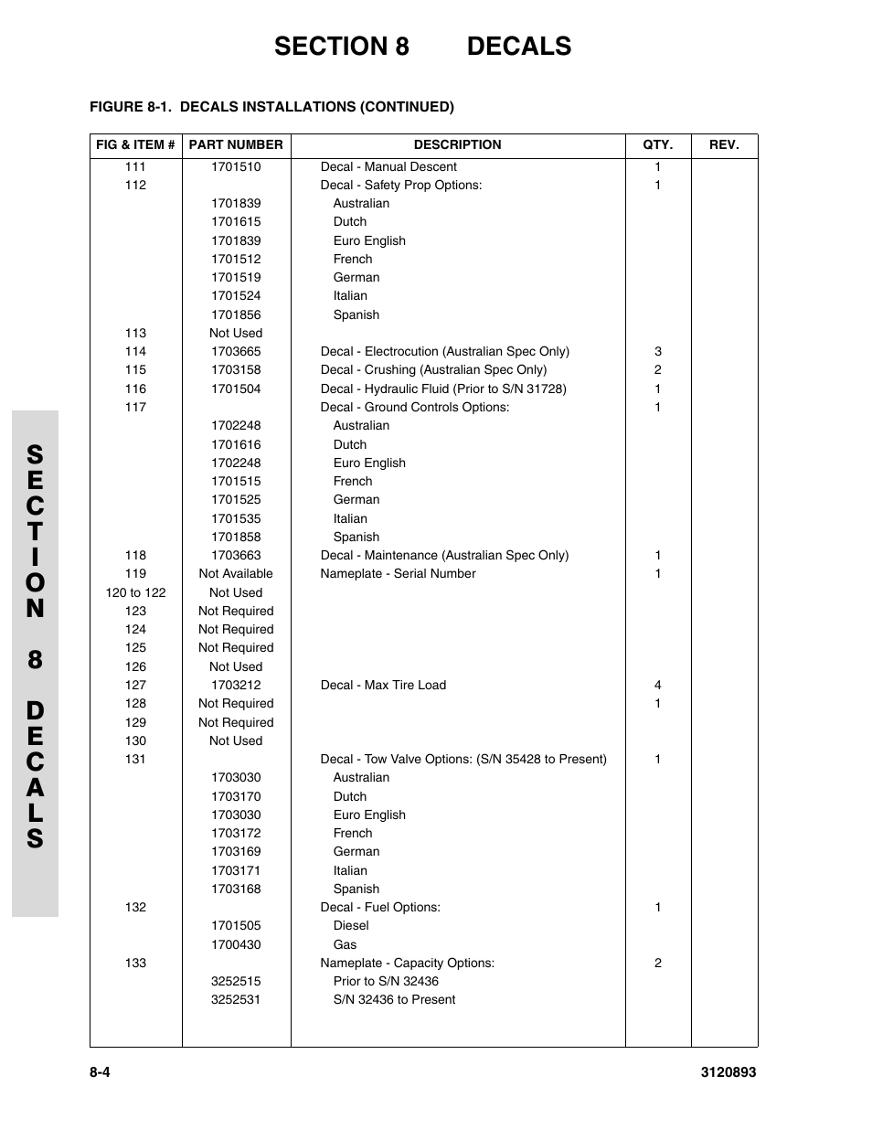 JLG 26MRT Parts Manual User Manual | Page 122 / 130