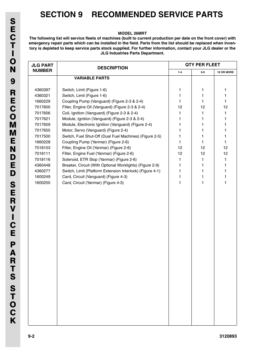 JLG 26MRT Parts Manual User Manual | Page 126 / 130