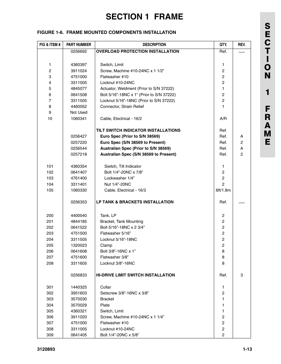 JLG 26MRT Parts Manual User Manual | Page 19 / 130