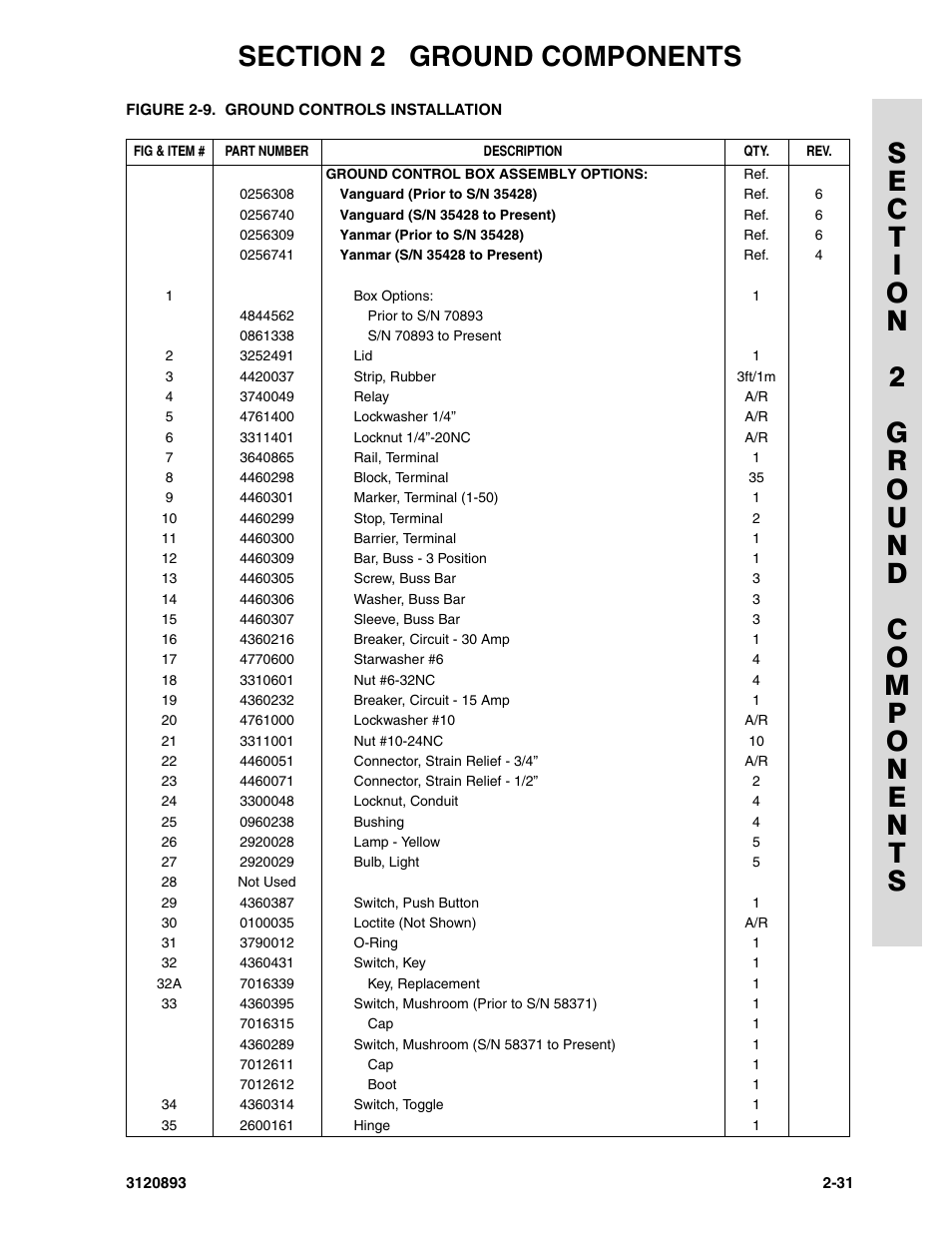 JLG 26MRT Parts Manual User Manual | Page 51 / 130