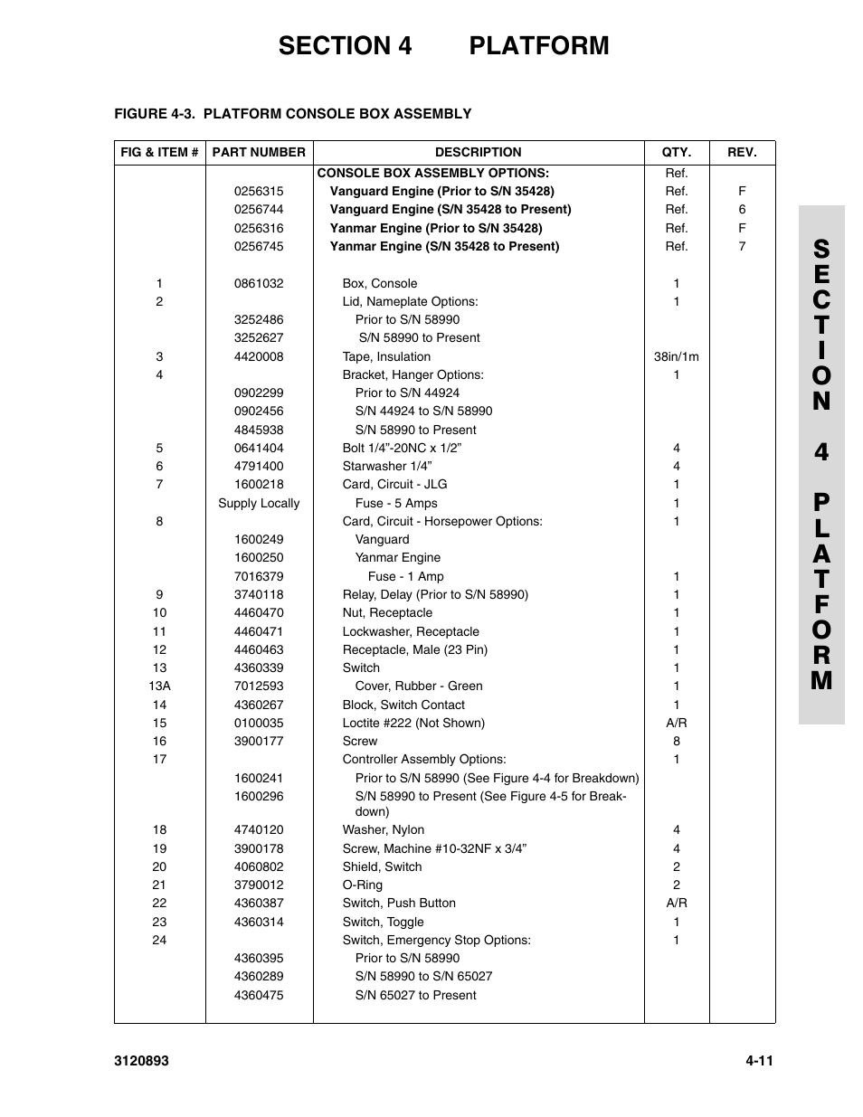 JLG 26MRT Parts Manual User Manual | Page 79 / 130