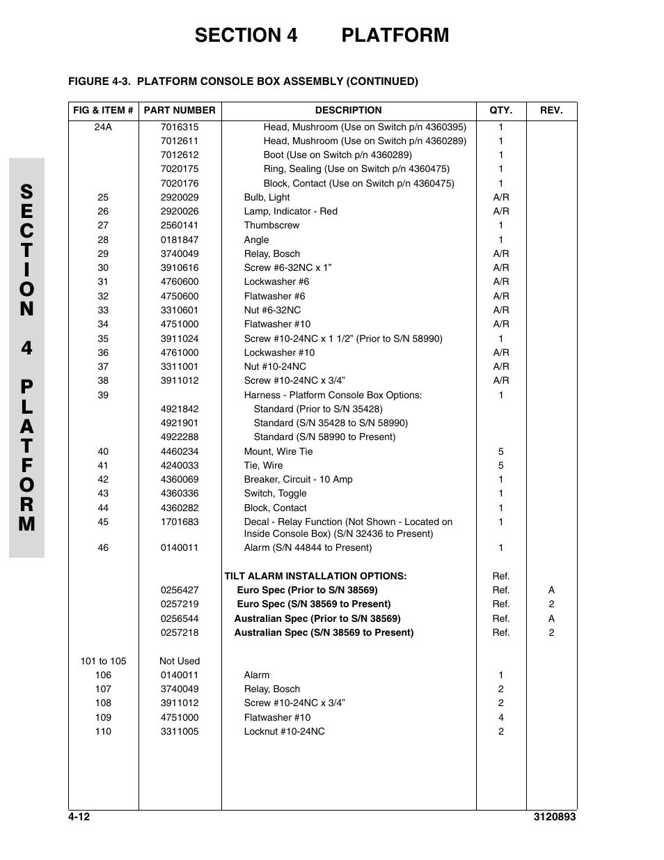 JLG 26MRT Parts Manual User Manual | Page 80 / 130