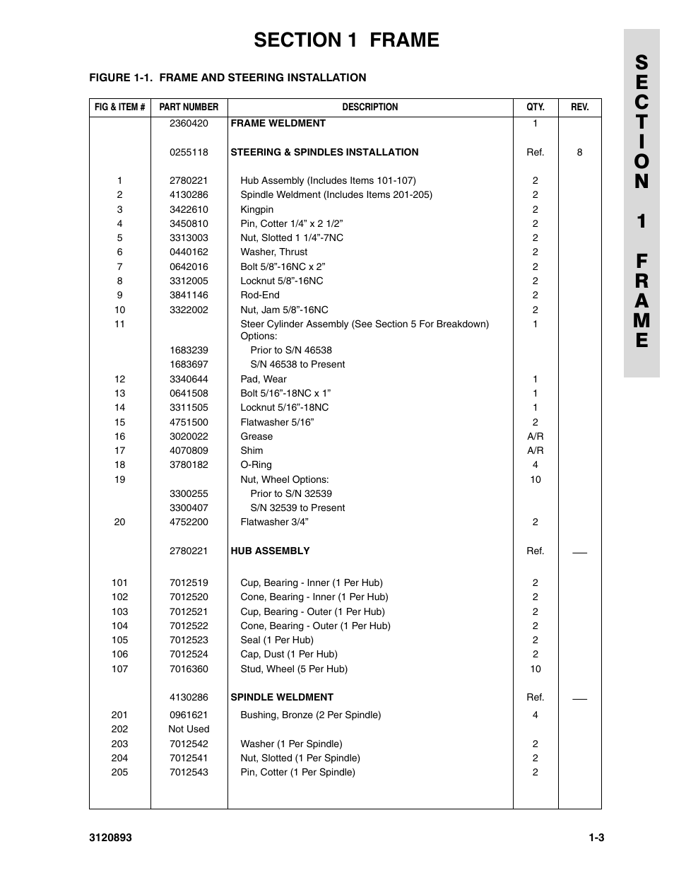 JLG 26MRT Parts Manual User Manual | Page 9 / 130