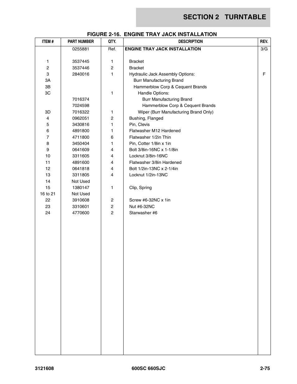 JLG 600SC_660SJC Parts Manual User Manual | Page 101 / 226