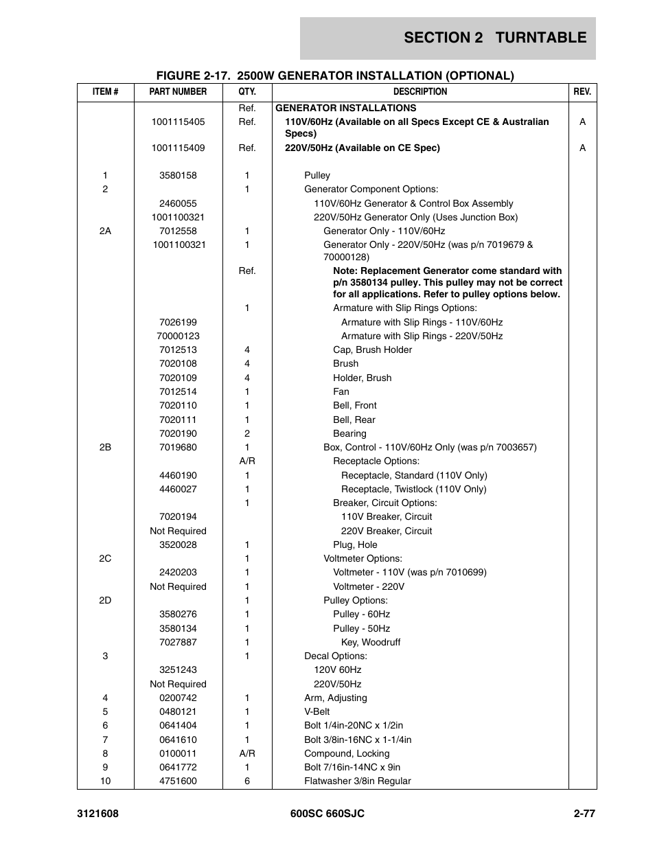 JLG 600SC_660SJC Parts Manual User Manual | Page 103 / 226