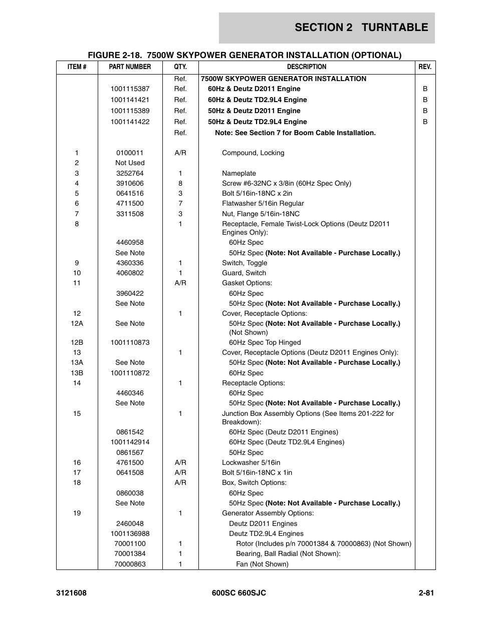 JLG 600SC_660SJC Parts Manual User Manual | Page 107 / 226