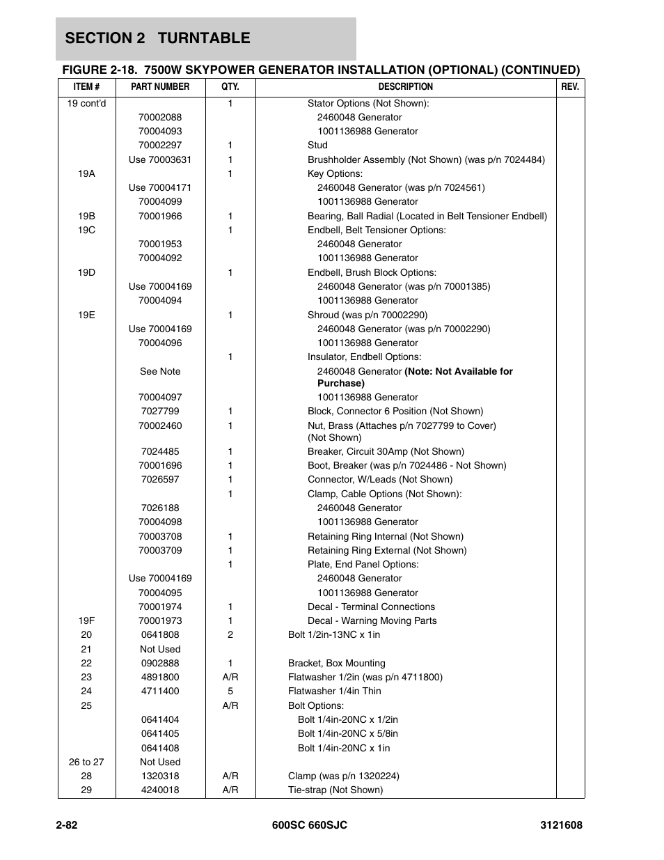 JLG 600SC_660SJC Parts Manual User Manual | Page 108 / 226