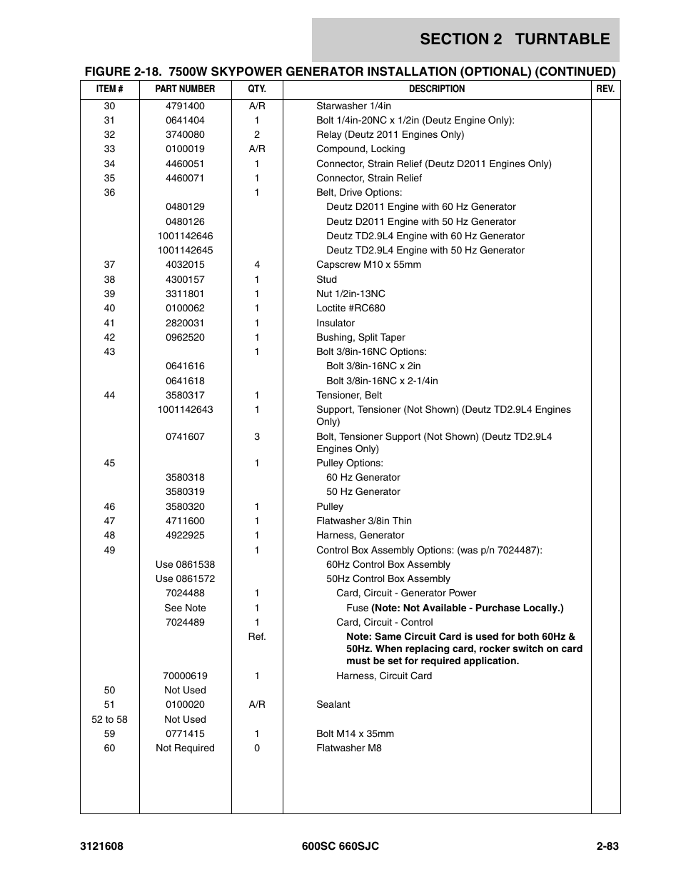 JLG 600SC_660SJC Parts Manual User Manual | Page 109 / 226