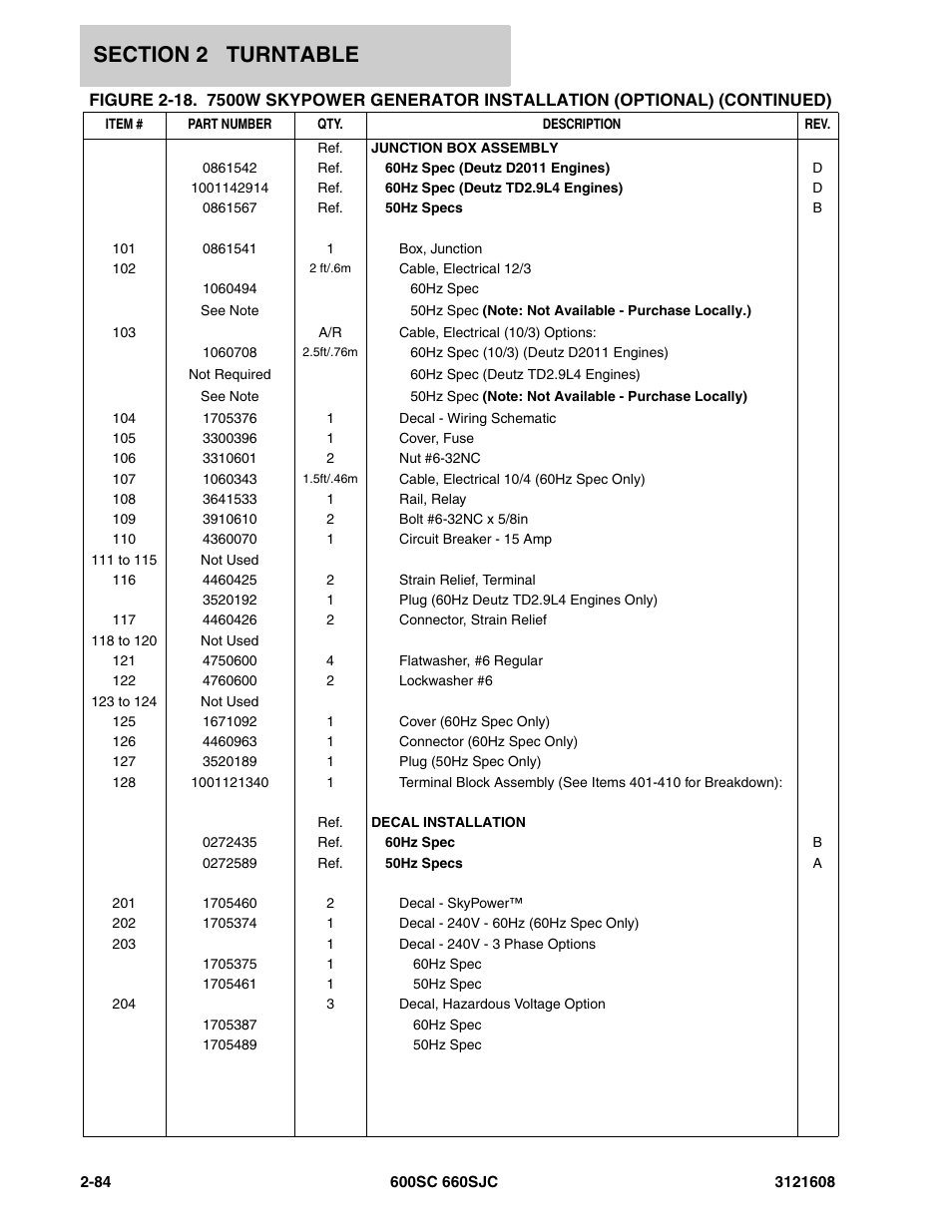 JLG 600SC_660SJC Parts Manual User Manual | Page 110 / 226