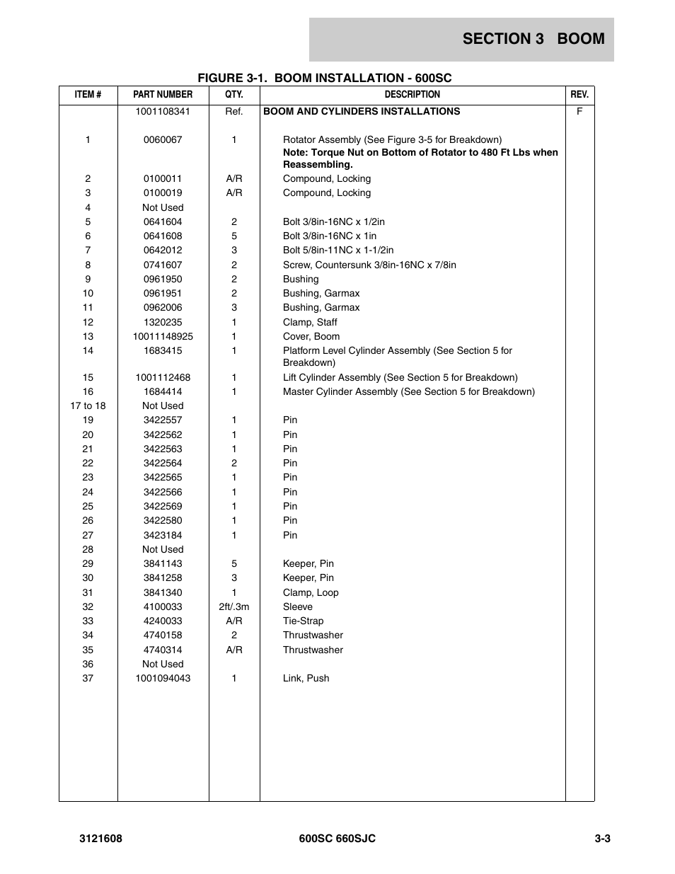 JLG 600SC_660SJC Parts Manual User Manual | Page 115 / 226