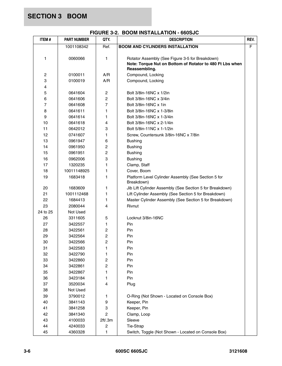 JLG 600SC_660SJC Parts Manual User Manual | Page 118 / 226