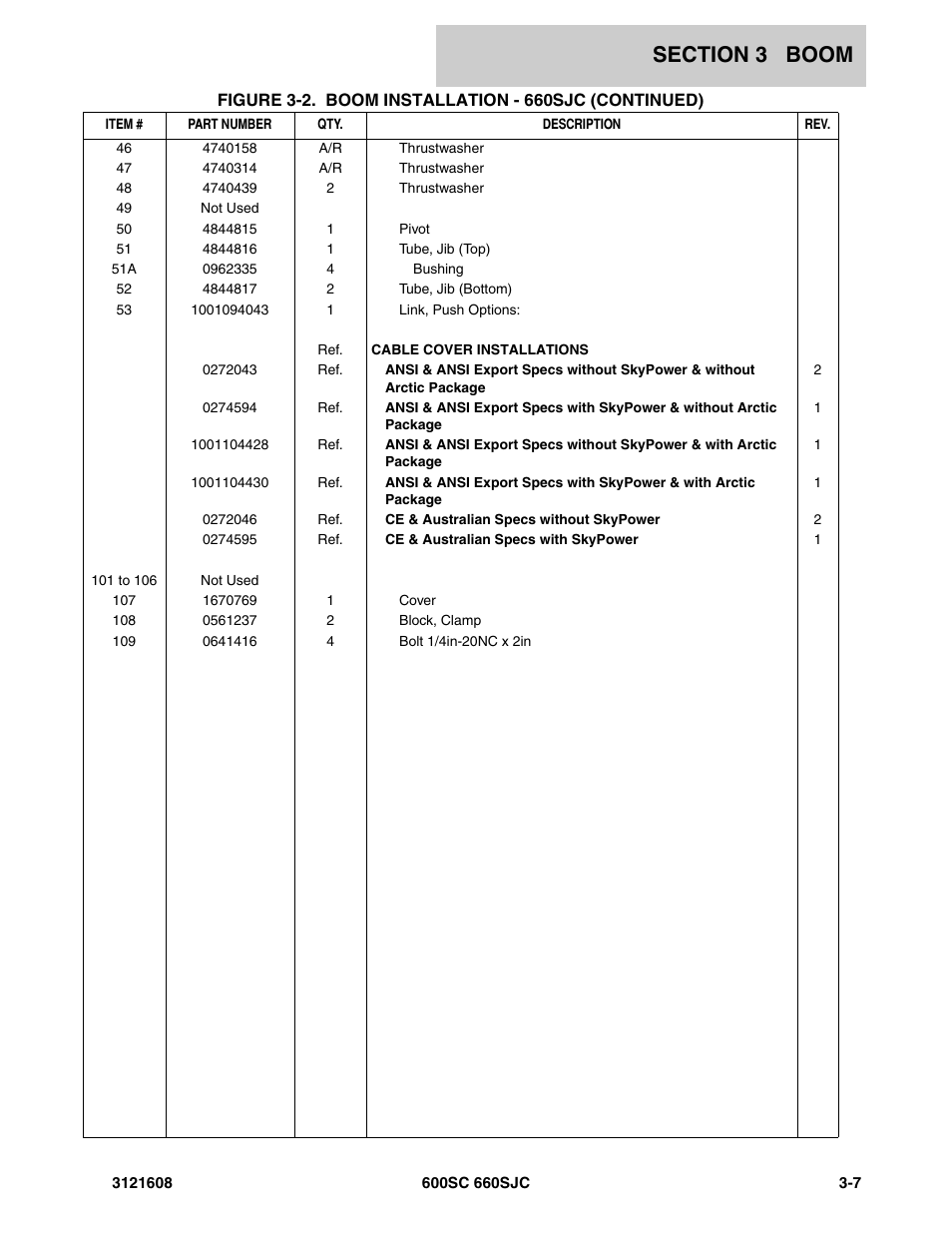 JLG 600SC_660SJC Parts Manual User Manual | Page 119 / 226