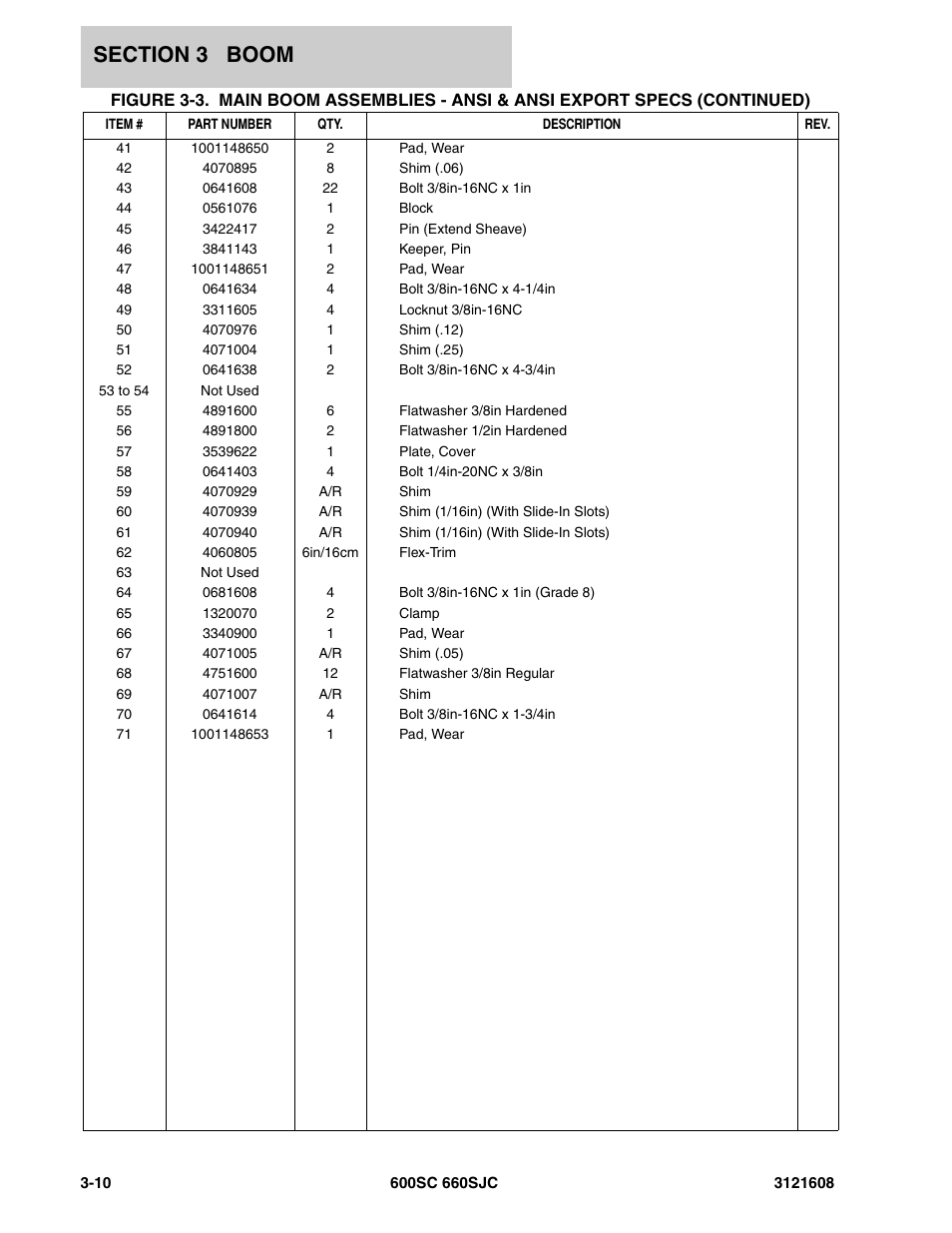 JLG 600SC_660SJC Parts Manual User Manual | Page 122 / 226