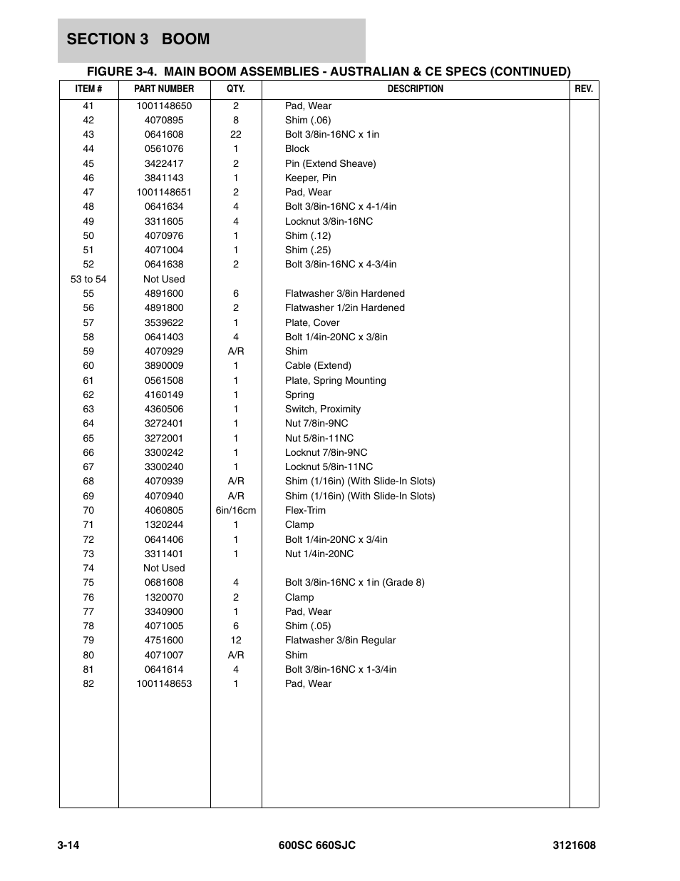 JLG 600SC_660SJC Parts Manual User Manual | Page 126 / 226