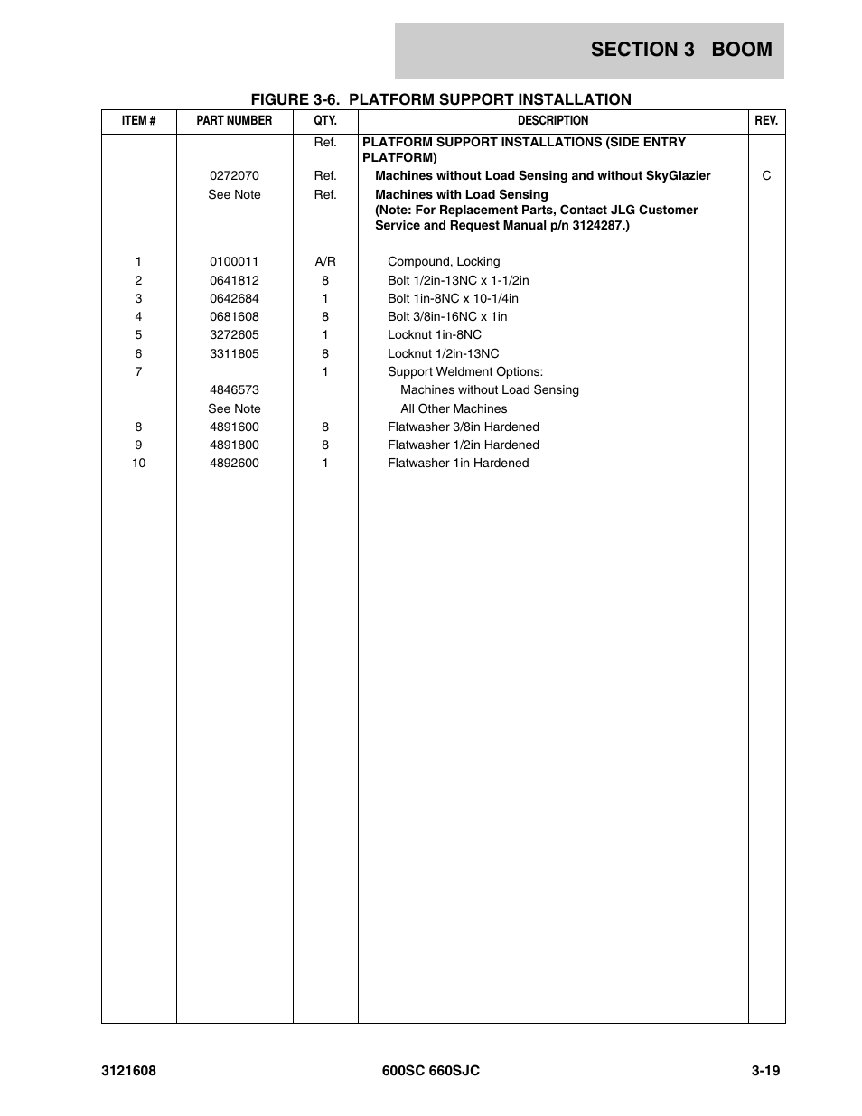 JLG 600SC_660SJC Parts Manual User Manual | Page 131 / 226