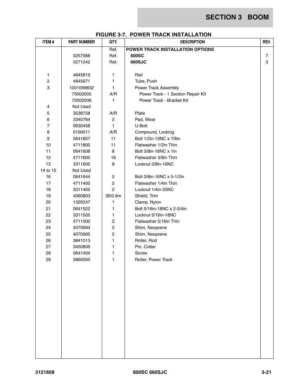 JLG 600SC_660SJC Parts Manual User Manual | Page 133 / 226