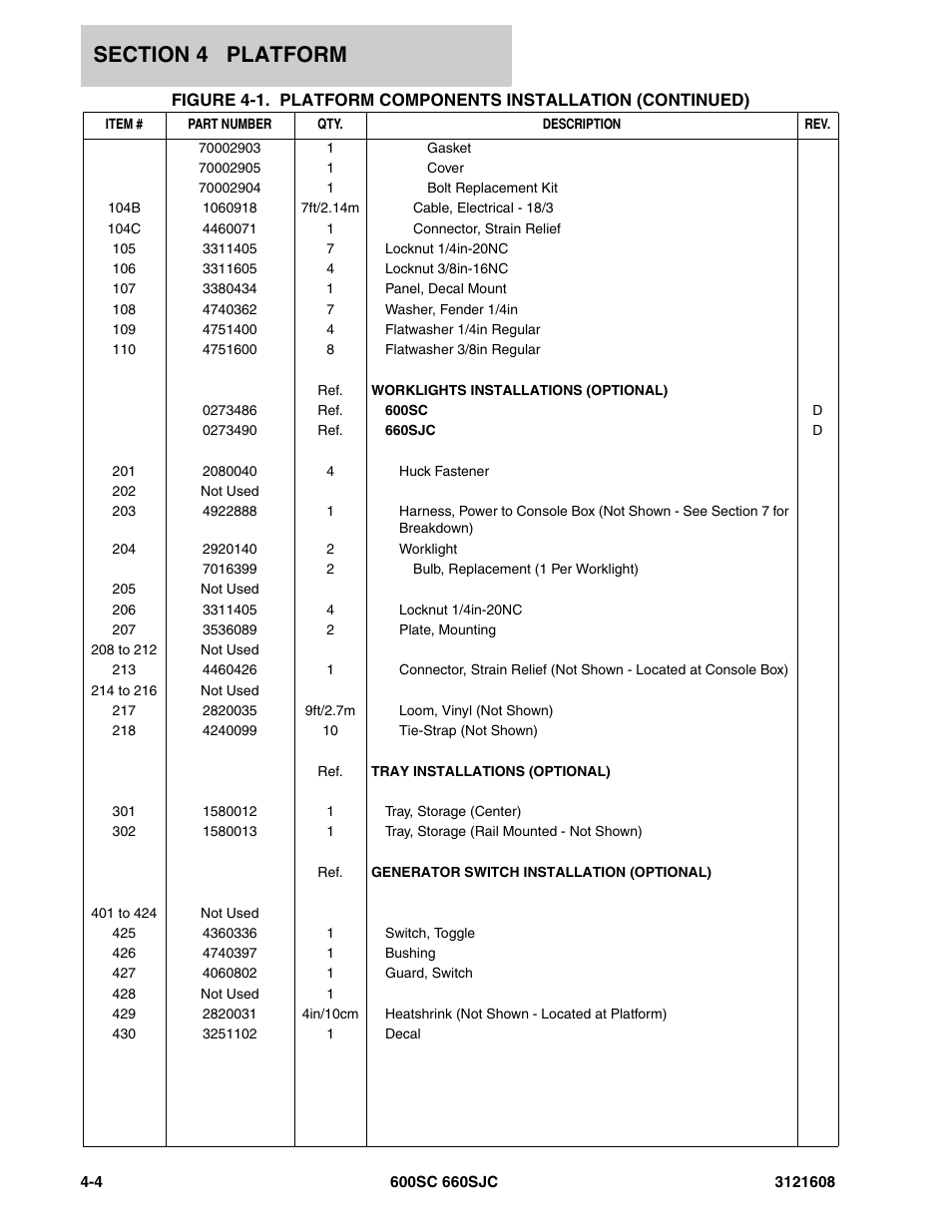 JLG 600SC_660SJC Parts Manual User Manual | Page 138 / 226