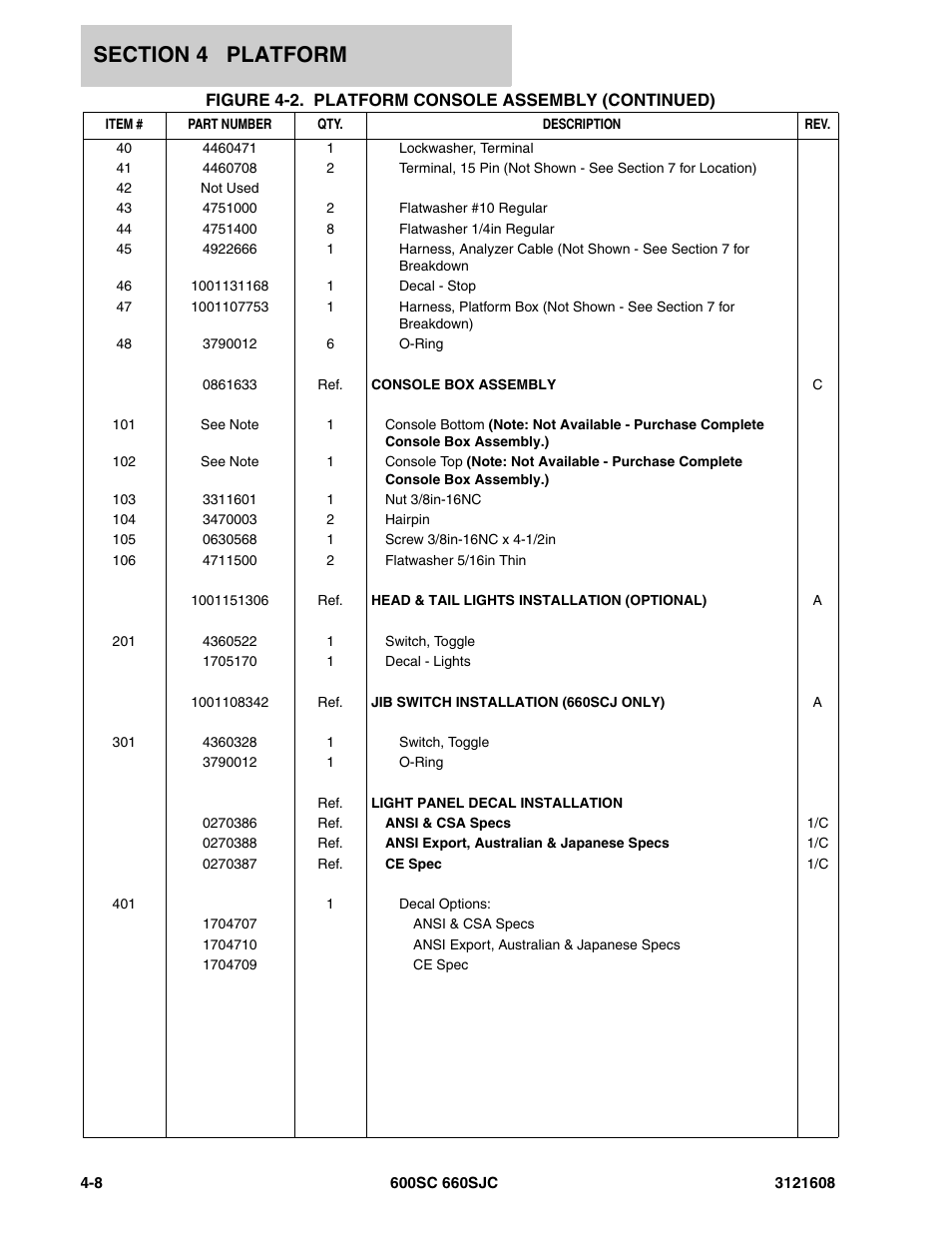 JLG 600SC_660SJC Parts Manual User Manual | Page 142 / 226