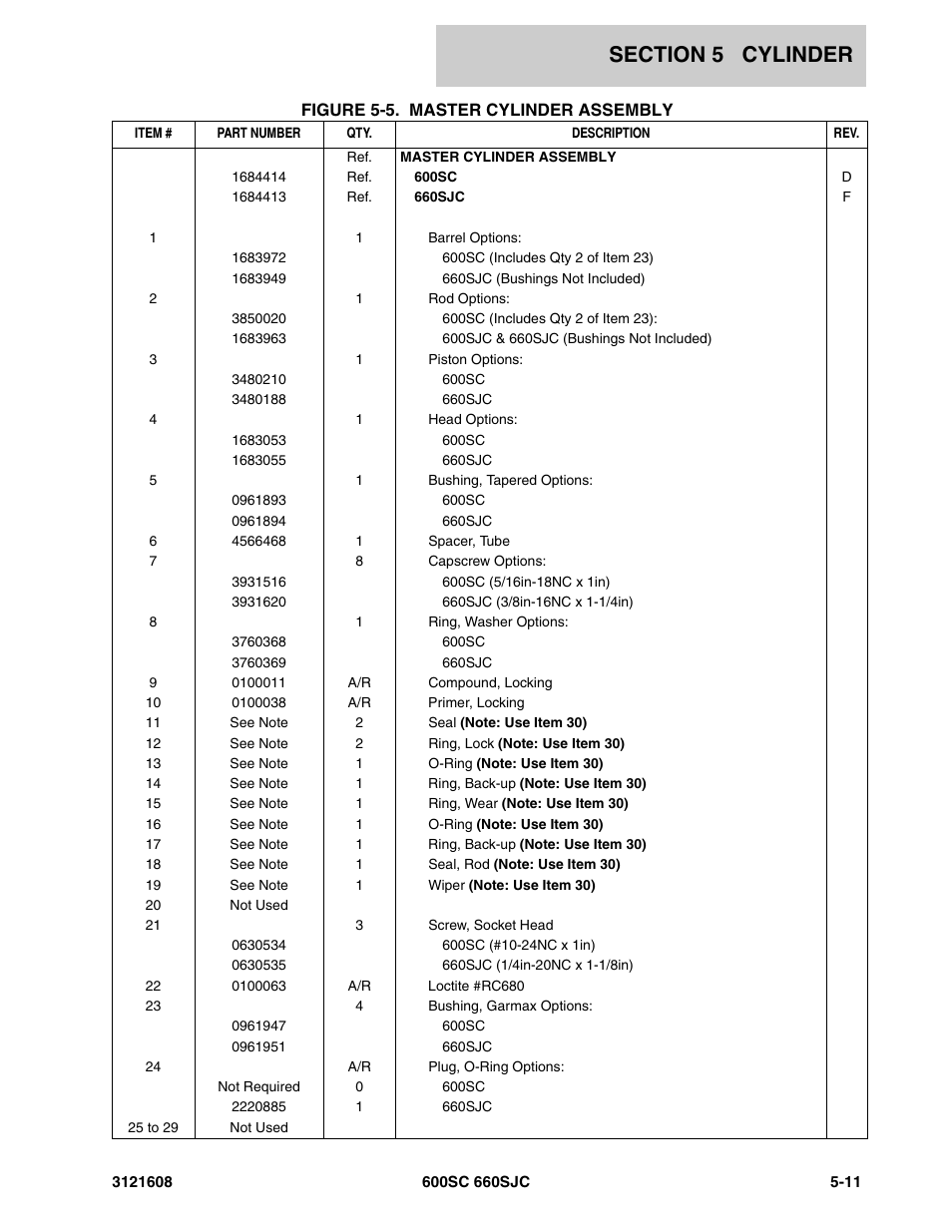 JLG 600SC_660SJC Parts Manual User Manual | Page 159 / 226