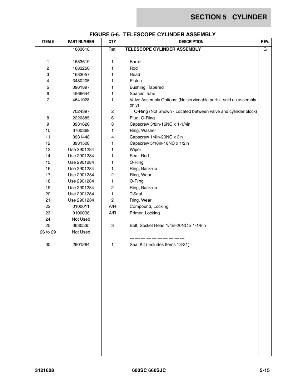 JLG 600SC_660SJC Parts Manual User Manual | Page 163 / 226